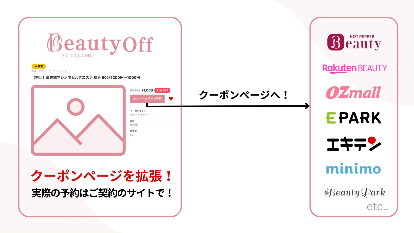 BeautyOff サービス解説画像